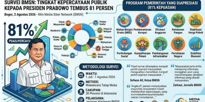 Hasil Survei Ini Menjawab Pertanyaan tentang Kinerja Prabowo