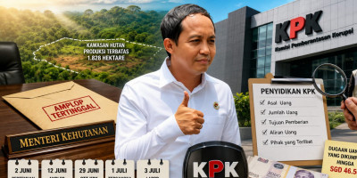 Jejak Amplop Dalam Pusaran Kasus Kuansing