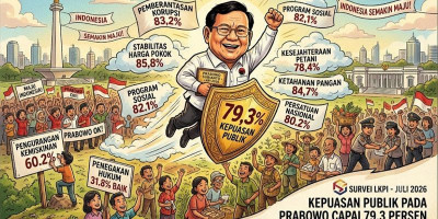 Mengapa Publik Masih Puas dengan Prabowo? Survei LKPI Mengungkap Faktanya