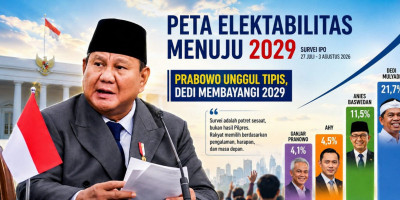 Prabowo Unggul Tipis, Dedi Membayangi 2029