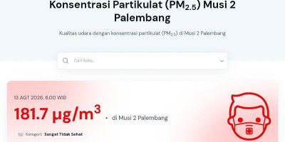 Kualitas Udara di Daerah ini Sangat Tidak Sehat