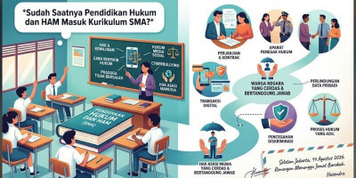 Sudah Saatnya Pendidikan Hukum dan HAM Masuk Kurikulum SMA?