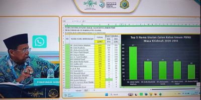 5 Nama Teratas Calon Ketum PBNU Diverifikasi, Gus Kikin Raih 472 Suara