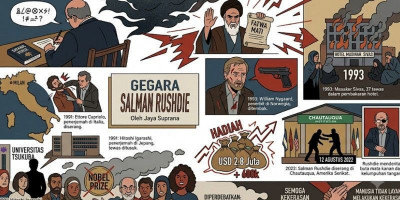 Gegara Salman Rushdie 