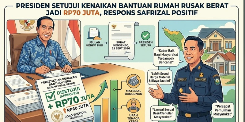 Presiden Setujui Kenaikan Bantuan Rumah Rusak Berat Jadi Rp70 Juta, Begini Respons Safrizal