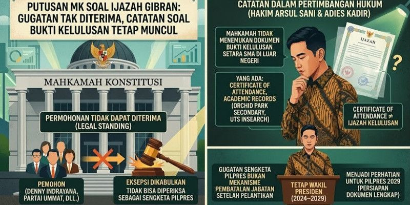 Putusan MK soal Ijazah Gibran: Gugatan Tak Diterima, Catatan soal Bukti Kelulusan Tetap Muncul